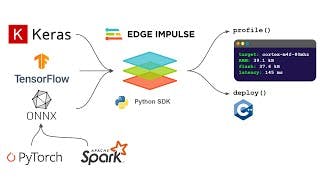 Getting Started with the Edge Impulse Python SDK cover